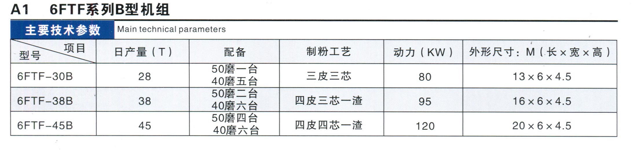 6FTF系列B型機(jī)組參數(shù)